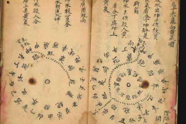 风水：天文地理之穴气四真三法