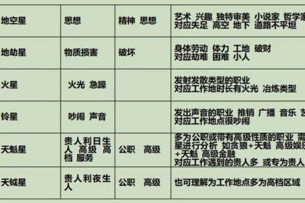 紫薇斗数测职业