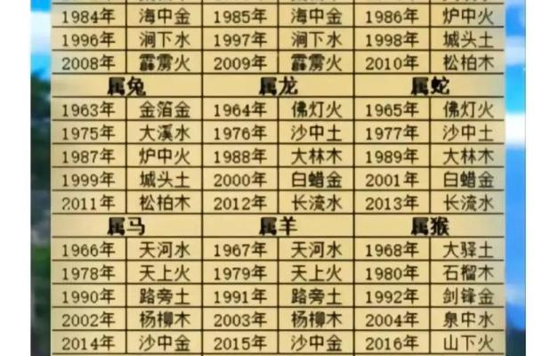 八字姻缘网 姻缘八字测算？
