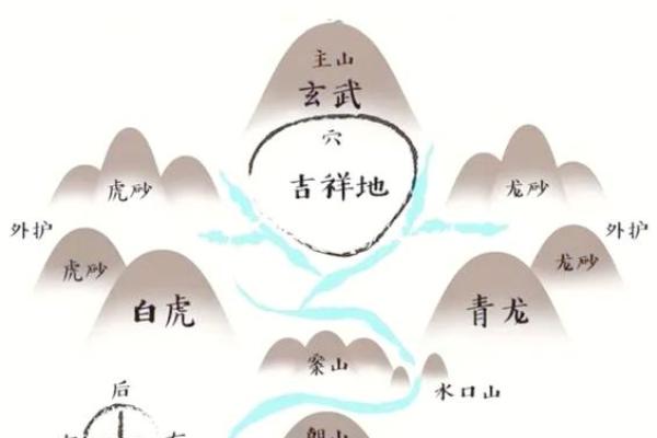 平原地区 风水 平原地区 风水