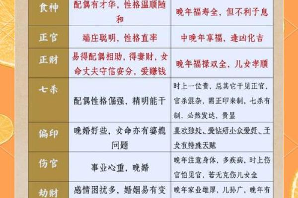 八字十神偏官详解 八字十神偏官详解