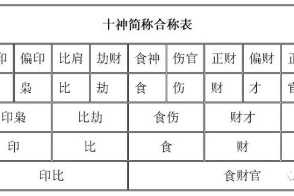 八字十神偏官详解 八字十神偏官详解