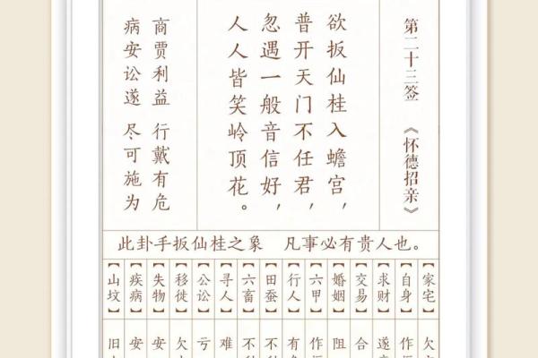 吕祖灵签二十一求姻缘 吕祖灵签21签 是上上签吗-? 吕祖灵签二十一求姻缘 吕祖灵签21签 是上上签吗-?