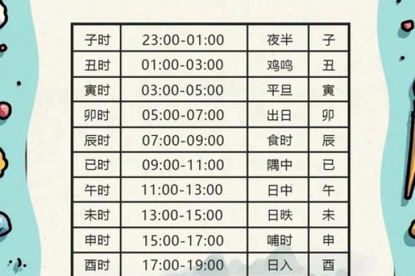 算八字不知道出生时间准不准 算命出生时间段不是很确定能准吗 算八字不知道出生时间准不准 算命出生时间段不是很确定能准吗
