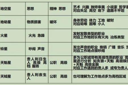 紫薇斗数测职业