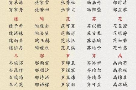 八字缺水的宝宝起什么名字好