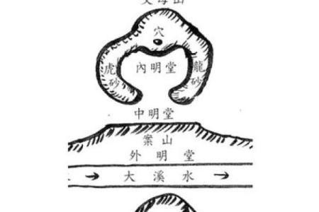 教你看生活中阴宅风水实例分析