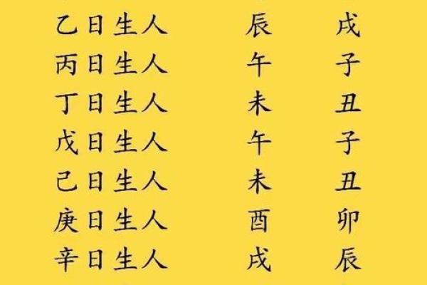 阳刃的八字