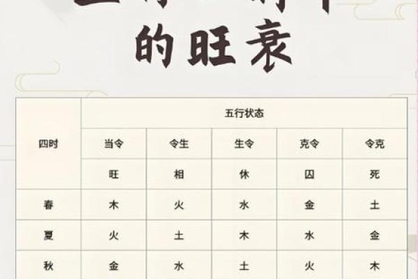 八字喜神和用神哪个更重要