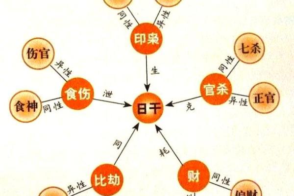 解析八字中的财官印 八字财官印解析