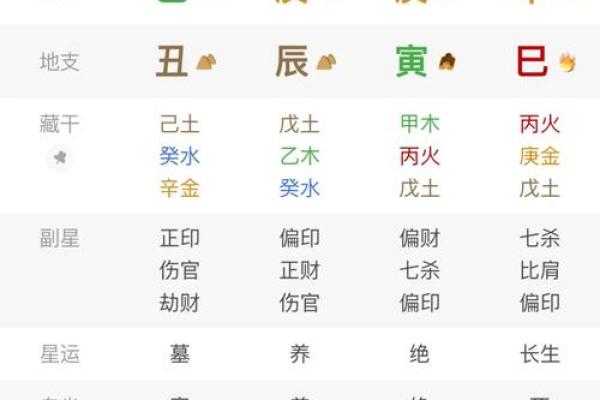 八字女命贱格分析 八字女命贱格分析