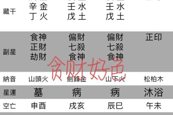 财多身弱的八字 财多身弱的八字