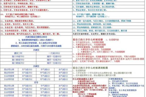 八字看婚前怀孕:如何通过八字预测婚前是否会意外怀孕? 八字看婚前怀孕:如何通过八字预测婚前是否会意外怀孕?