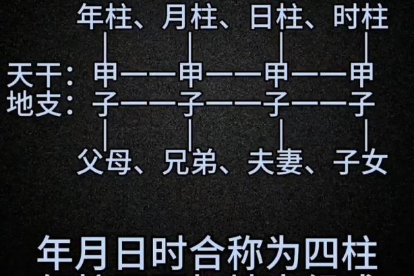 八字四个土