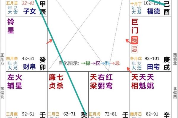 紫微斗数在线流年 紫微斗数流年运程测算? 紫微斗数在线流年 紫微斗数流年运程测算?