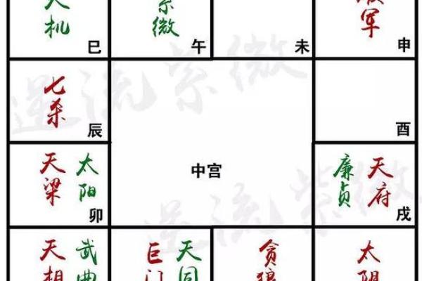 知否科技紫薇斗数