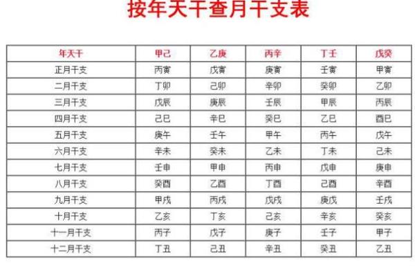 八字看月柱