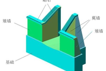 涵洞八字墙计算公式