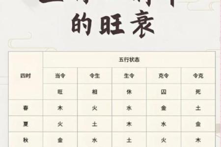 八字喜神和用神哪个更重要