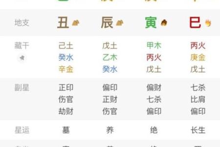 八字女命贱格分析