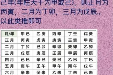算命要减去夏令时吗
