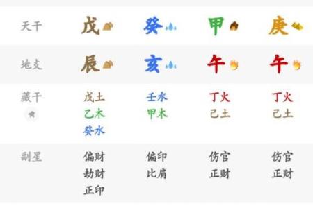 八字看月柱