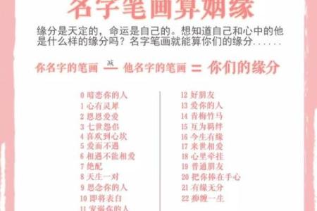 姓名测试两个人配对 俩人姓名测试？