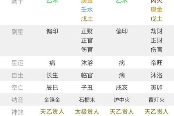 什么是八字从弱?八字从弱这样看最准! 什么是八字从弱?八字从弱这样看最准!