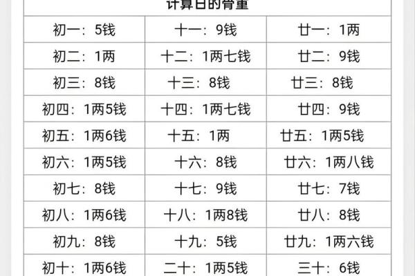 称骨算命，赶紧对照你骨重多少、命运几何？