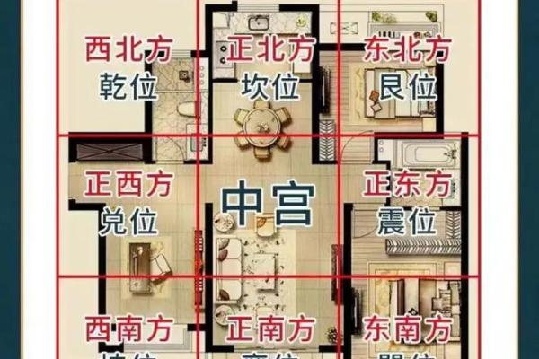 买房子怎么挑风水