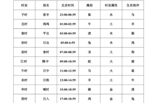 生肖时辰算命哪个时辰属于你的生肖能揭示你的命运