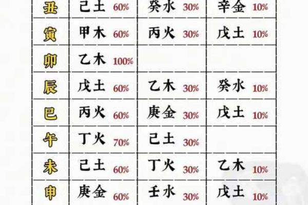 八字命理中比肩格命局是什么意思 八字命理中比肩格命局是什么意思