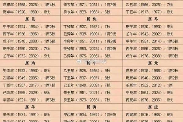 骨相好的特征 骨相算命的特点分析