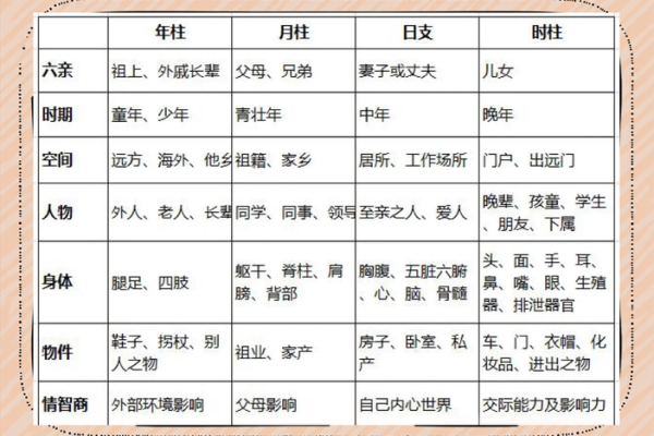 人生四柱八字详解