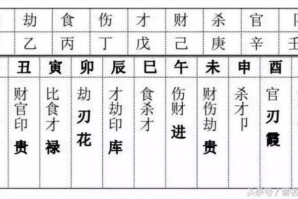 沧州周易批八字算命婚姻