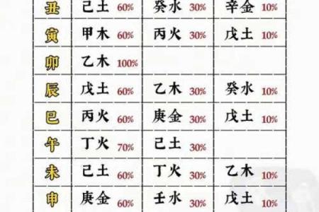 八字命理中比肩格命局是什么意思