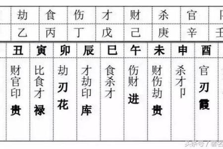 沧州周易批八字算命婚姻