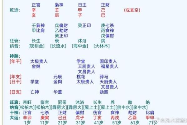什么八字的人可以当官 八字官运如何
