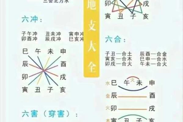 八字看子女,四柱中如何看子嗣