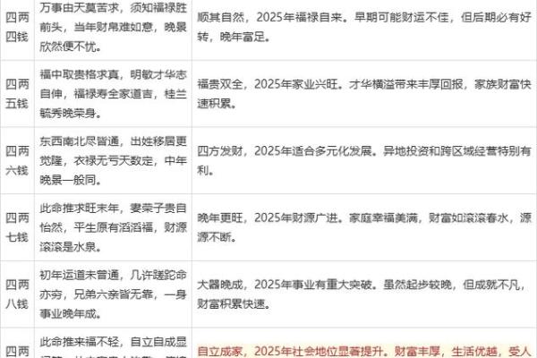 袁世凯算命二三事(6) 袁世凯算命二三事(6)