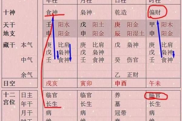 八字中格局的种类 八字中格局的种类
