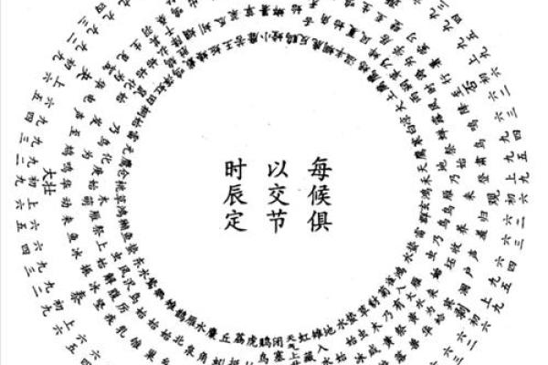 梅花易数如何预测风水吉凶 梅花易数如何预测风水吉凶