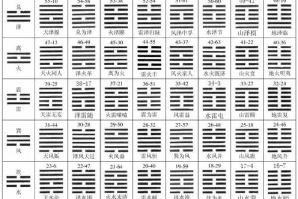 梅花易数如何预测风水吉凶 梅花易数如何预测风水吉凶