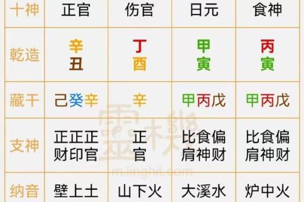 八字金多的人需要多注意什么呢