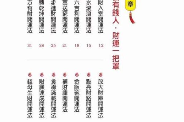 家庭中风水催旺横财的几大方法