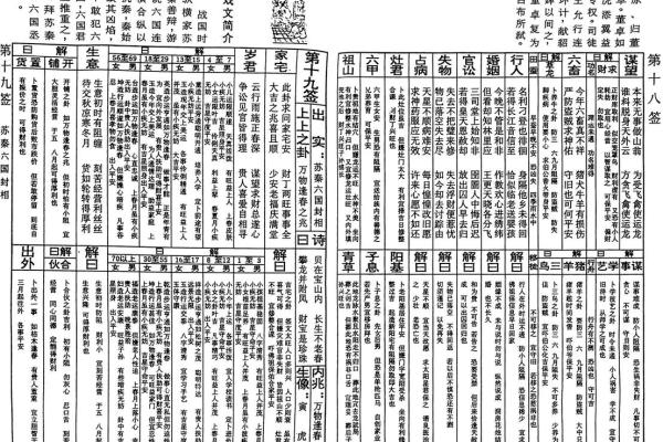 玄天上帝灵签详解图 玄天上帝灵签详解图