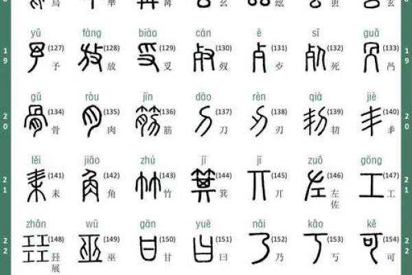 小篆的八字 小篆的八字