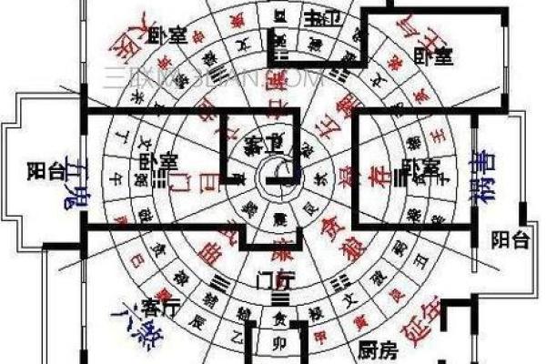 建房子怎么样看风水 建房子怎么样看风水