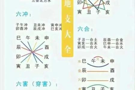 八字看子女,四柱中如何看子嗣