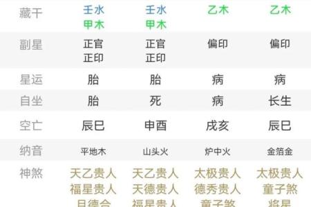 八字中格局的种类